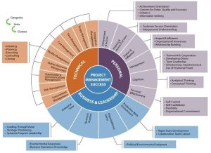 Executive Management Package Program – (Certified Business Professional ...